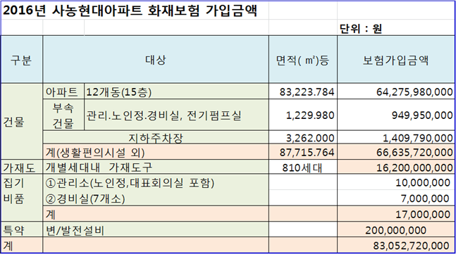 그림입니다.
원본 그림의 이름: CLP000018800001.bmp
원본 그림의 크기: 가로 858pixel, 세로 479pixel