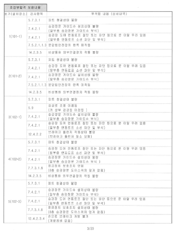 그림입니다.

원본 그림의 이름: CLP00001ca80001.bmp

원본 그림의 크기: 가로 620pixel, 세로 875pixel