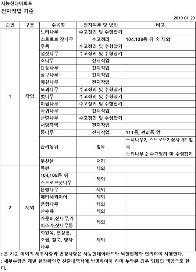 그림입니다.
원본 그림의 이름: CLP000005100002.bmp
원본 그림의 크기: 가로 698pixel, 세로 970pixel
