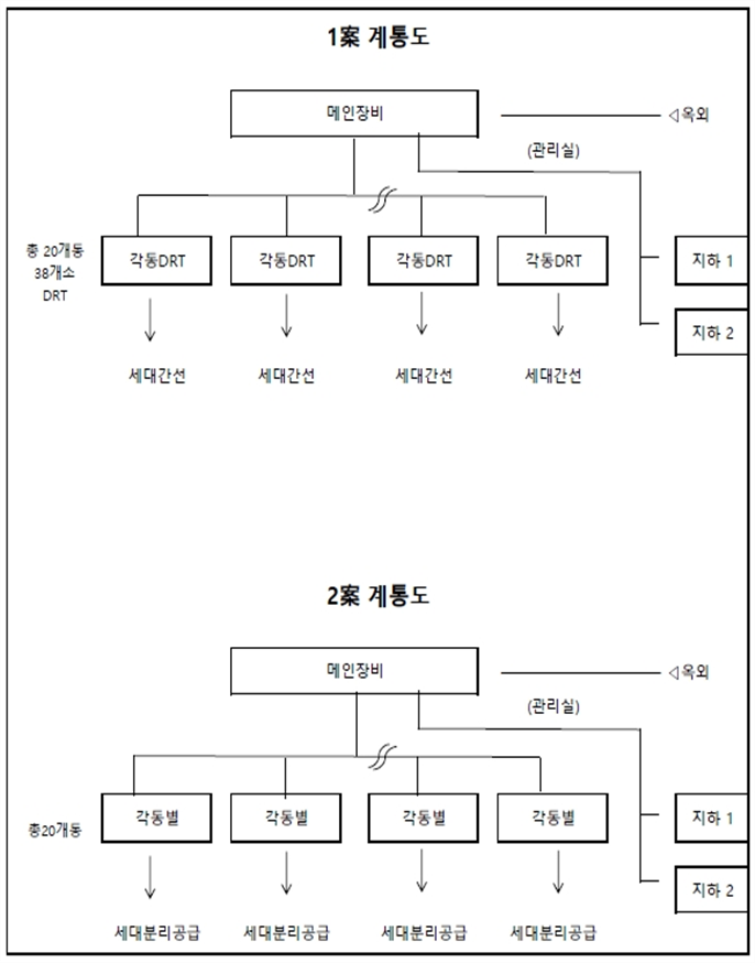 그림입니다.
원본 그림의 이름: /upload/tender/20190222/image1.jpeg
원본 그림의 크기: 가로 583pixel, 세로 653pixel