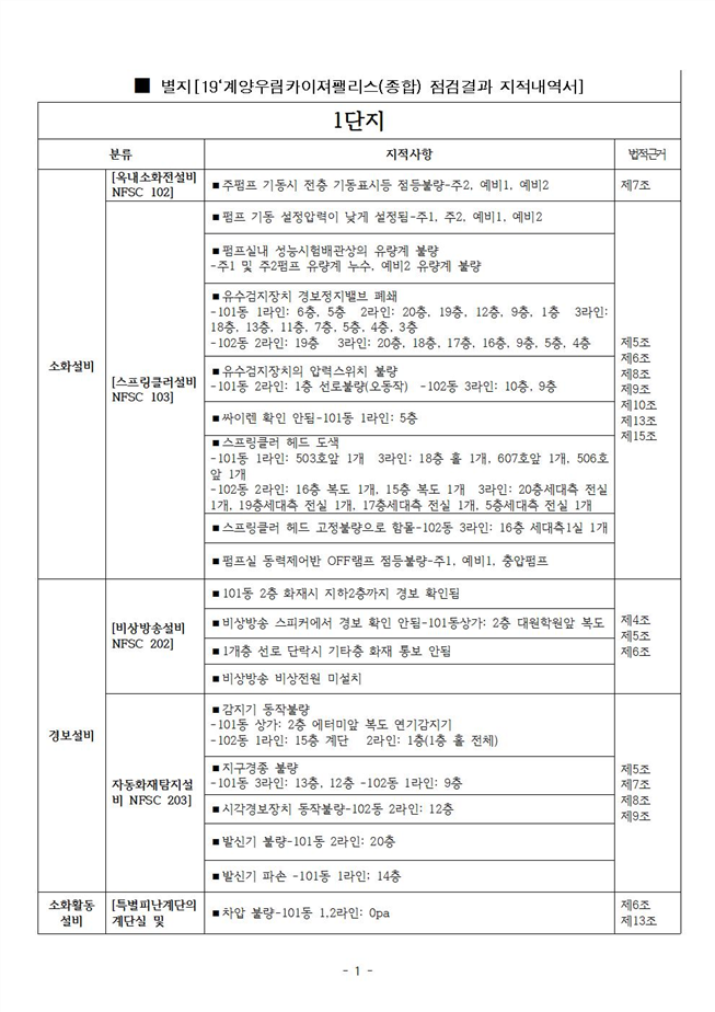그림입니다.
원본 그림의 이름: 2019계양우림카이져팰리스 지적내역서(입찰한내용)001.jpg
원본 그림의 크기: 가로 992pixel, 세로 1403pixel